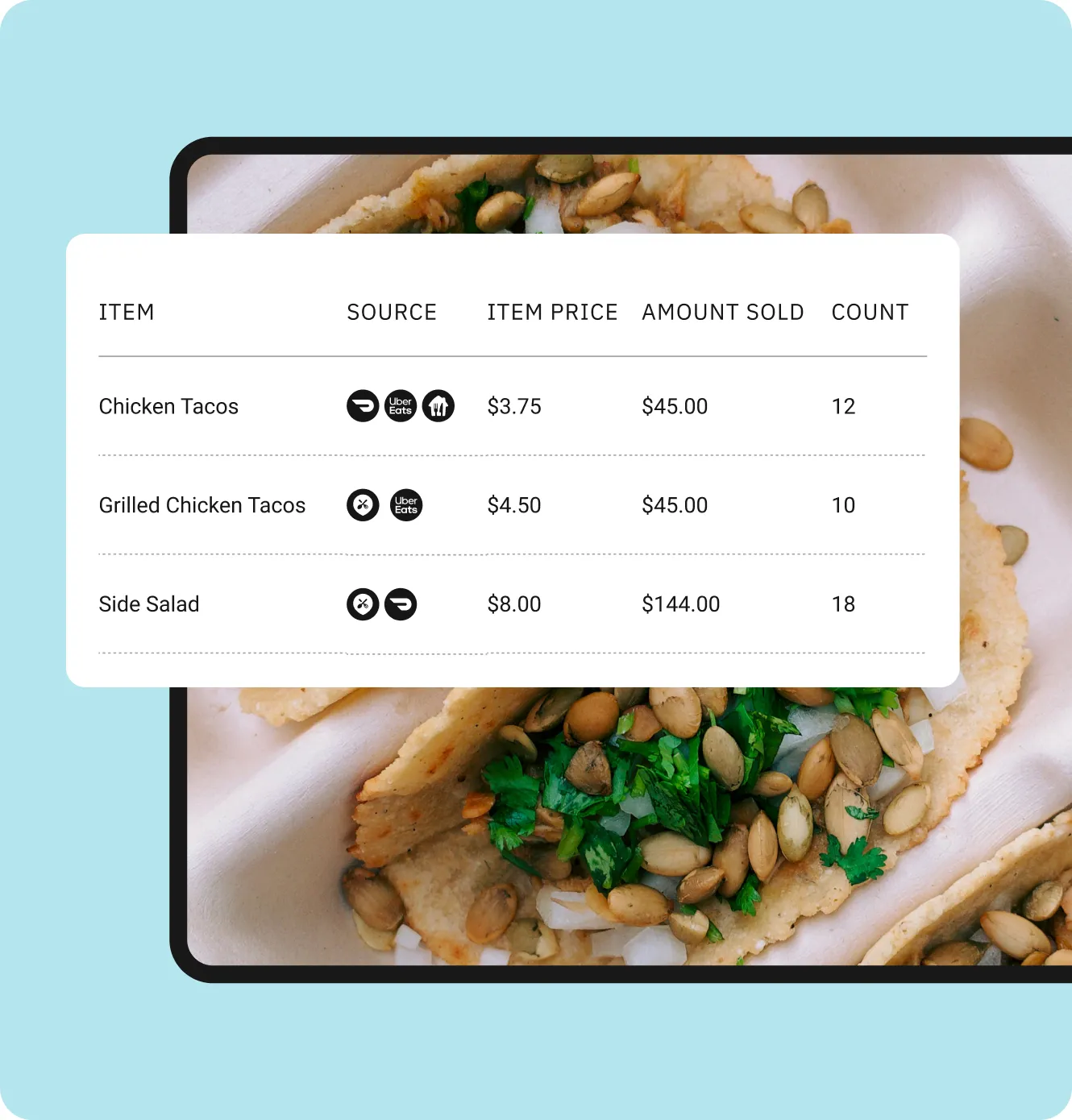 Tablet showing advanced analytics report